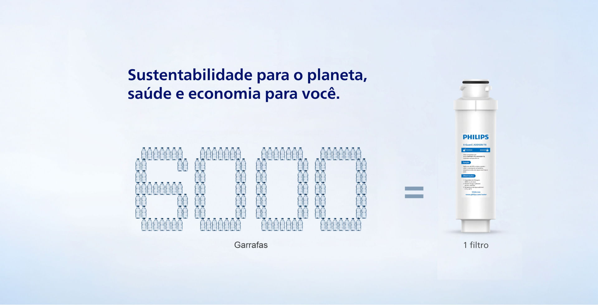 Sustentabilidade para o planeta, saúde e economia para você: 1 filtro equivale a 6.000 garrafas